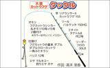 「「暗いうちがチャンス」大原沖ショウサイフグ釣りは朝マズメが狙いめ【千葉・春日丸】」の画像3