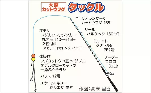 「「暗いうちがチャンス」大原沖ショウサイフグ釣りは朝マズメが狙いめ【千葉・春日丸】」の画像