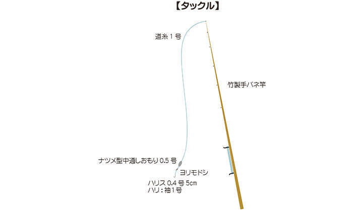 江戸川放水路で越冬ハゼ（ヒネハゼ）釣り開幕【たかはし遊船】マハゼ127匹と大漁！