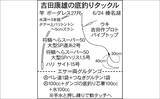 「吉田康雄のザ・チャレンジへらぶな【高原湖に行ってみよう！：第2回】」の画像2