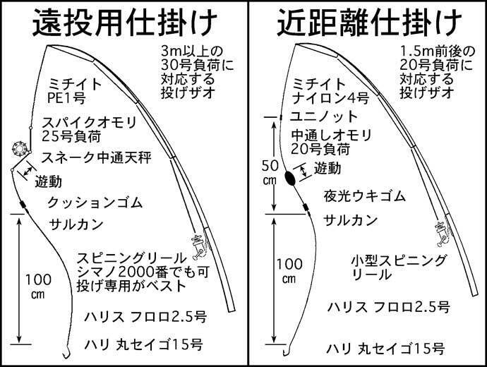 夜のブッコミ釣りで本命ウナギ手中【愛知・木曽川】近距離ポイントでヒット