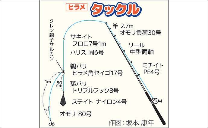 「ヒラメ3kg級が次々浮上！」大原沖の泳がせ釣りで船中26尾の爆釣劇【千葉】