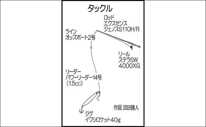 堤防ショアジギングで81cmブリ堂々浮上　サバの猛攻かわして狙い撃ち