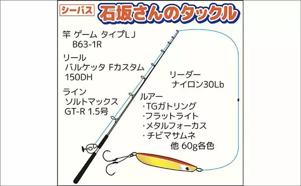 「東京湾シーバスジギング船で60cm頭に3尾キャッチ【つり幸】赤金がアタリカラー」の画像