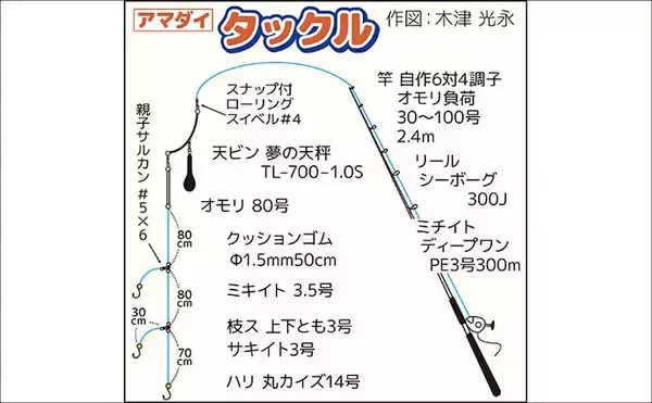 「「強い引きと極上の味！」相模湾アマダイ攻略ガイド　タックル・仕掛け・釣り方の極意を伝授」の画像