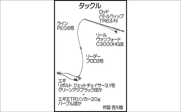 「寒波後の伊万里湾ティップランで1.1kg頭に良型アオリイカ手中【佐賀】重めシンカーが奏功」の画像