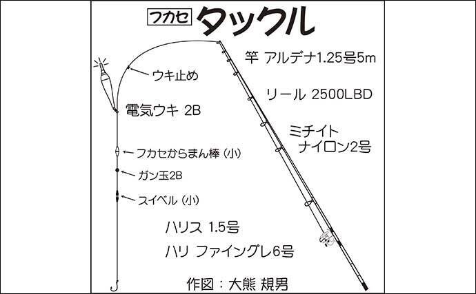 夜の堤防で電気ウキ釣りが楽しい 小型メインにアジの連発を堪能 22年5月10日 エキサイトニュース