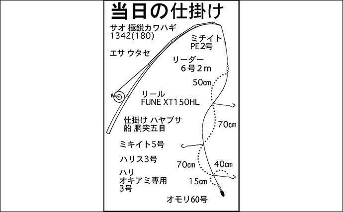 南知多沖のウタセ五目釣りで8目達成！【愛知】小ダイ・カサゴ・サンバソウ・カワハギなど32匹手中