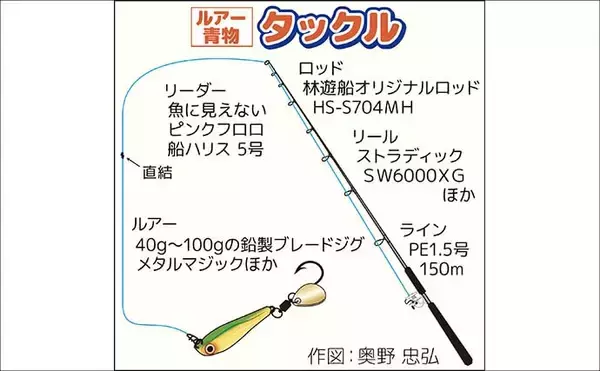 「東京湾のジギングでサワラ連発！【けやき丸】イナダ・ワラサ不発から裏本命が高活性」の画像