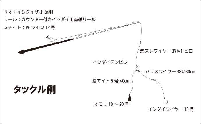 磯でのブッコミ釣りでキロ級頭にアカハタ連打 本格シーズンを予感 22年6月24日 エキサイトニュース