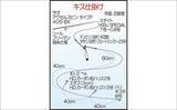 「福間漁港での投げ釣りで20cm頭に35匹　「アタったら糸ふけを作る」作戦で良型を攻略！」の画像2