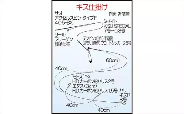 「福間漁港での投げ釣りで20cm頭に35匹　「アタったら糸ふけを作る」作戦で良型を攻略！」の画像