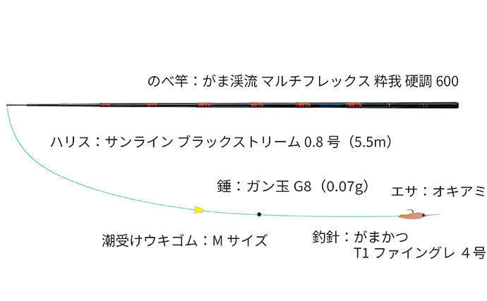 のべ竿一本で堤防釣りを満喫【安良里漁港】メジナにアジなど10魚種をキャッチ