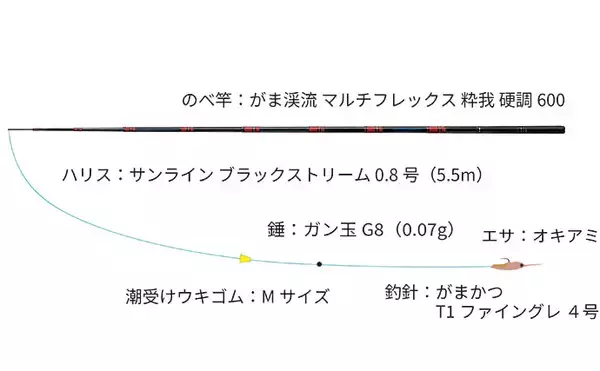 「のべ竿一本で堤防釣りを満喫【安良里漁港】メジナにアジなど10魚種をキャッチ」の画像