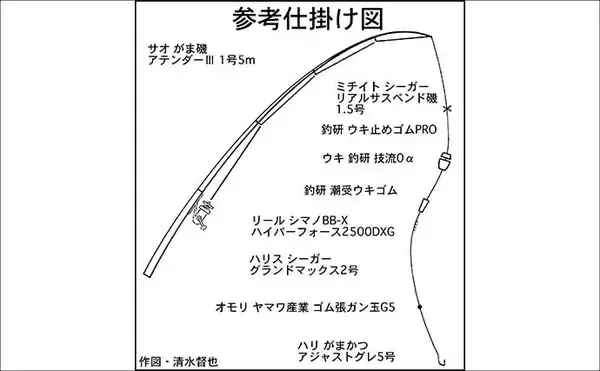 「口太と尾長を獲り分ける寒グレ戦略【三重】ハリ・やり取り・狙うポイントを徹底解説」の画像