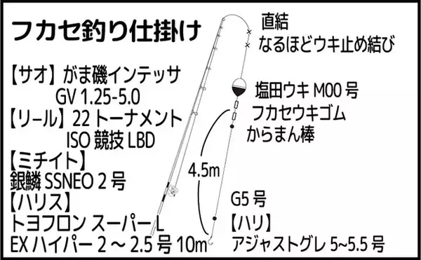「伊豆半島の磯フカセ釣果レポート：38cm尾長メジナ登場もイサキは不発【沖横根】」の画像
