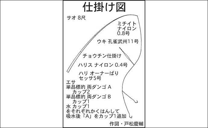 初心者がヘラブナ釣り教室に参加 基礎を教わり6匹手中に大満足 (2022年8月28日) - エキサイトニュース(2/3)