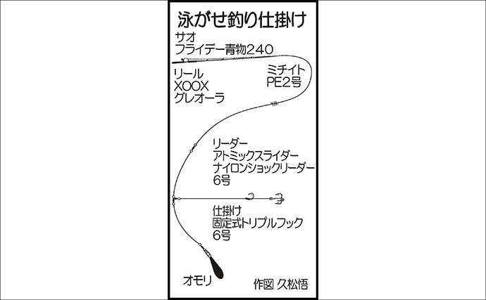 「初めての泳がせ釣りで大型青物ヒット！」80cm4.2kgブリをキャッチ【北九州】