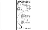 「「初めての泳がせ釣りで大型青物ヒット！」80cm4.2kgブリをキャッチ【北九州】」の画像2