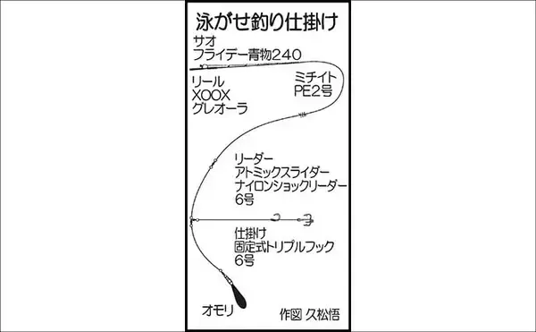 「「初めての泳がせ釣りで大型青物ヒット！」80cm4.2kgブリをキャッチ【北九州】」の画像