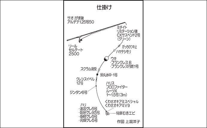 堤防でのフカセ釣りで五目釣り堪能　置き竿で大型カワハギをキャッチ