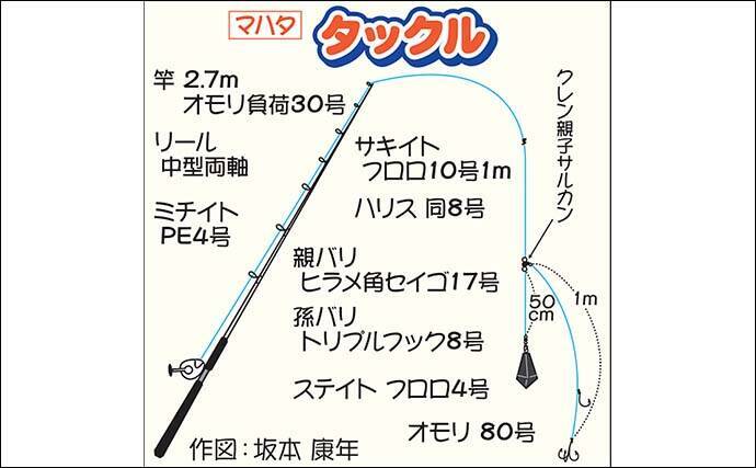 イワシ泳がせ釣りで4kg頭に良型マハタ好捕 好ゲストにヒラメも登場 22年4月15日 エキサイトニュース