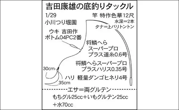 「吉田康雄のザ・チャレンジへらぶな【底規定の池を攻略するぞ！：第4回】」の画像