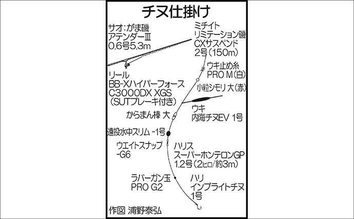 「クロ不発から一転！」恒見赤灯台のフカセ釣りでメイタ入れ食い【福岡】
