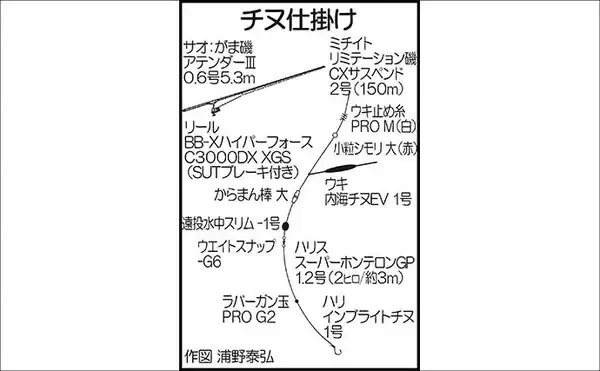 「「クロ不発から一転！」恒見赤灯台のフカセ釣りでメイタ入れ食い【福岡】」の画像
