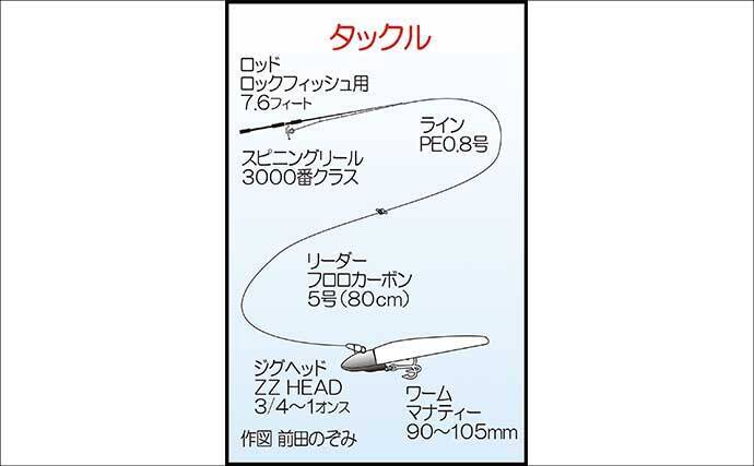 ルアーマゴチゲーム釣果レポート：ボトムワインドで60cm級を好捕【第八新西丸・山口】