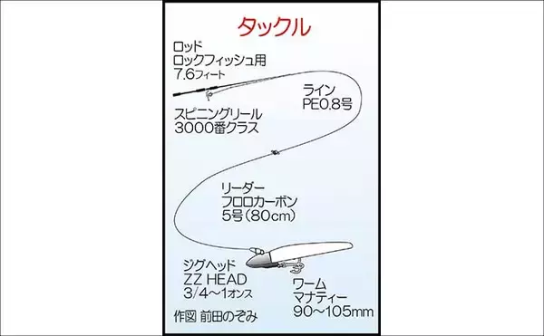 「ルアーマゴチゲーム釣果レポート：ボトムワインドで60cm級を好捕【第八新西丸・山口】」の画像