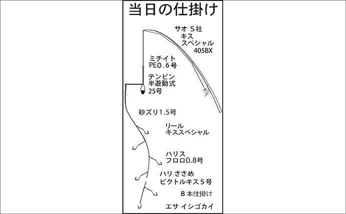 初夏の投げ釣り釣果レポート：砂浜を積極的に移動して19.5cm頭にキス37匹！【三重】