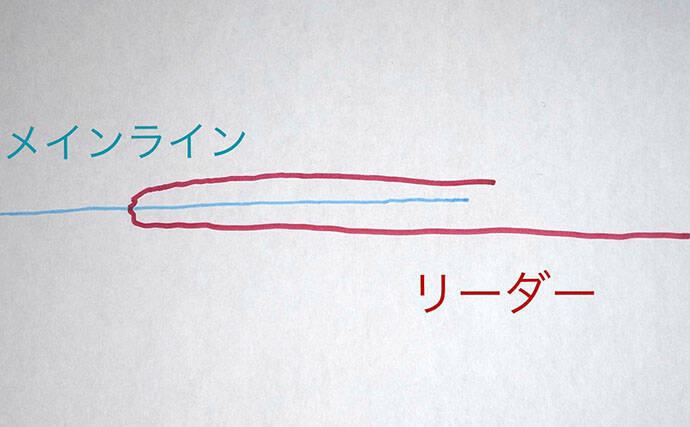 オルブライトノットにおける「リーダーすっぽ抜け事故」を防ぐひと工夫を紹介