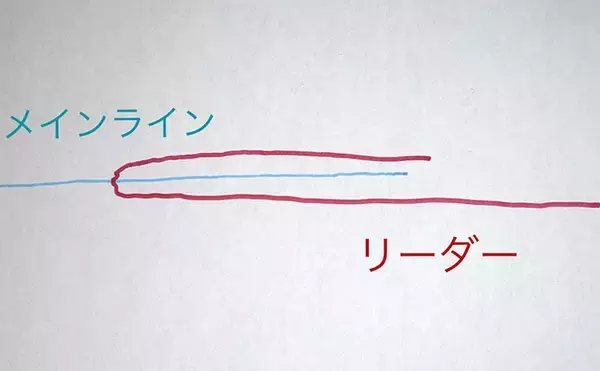 「オルブライトノットにおける「リーダーすっぽ抜け事故」を防ぐひと工夫を紹介」の画像