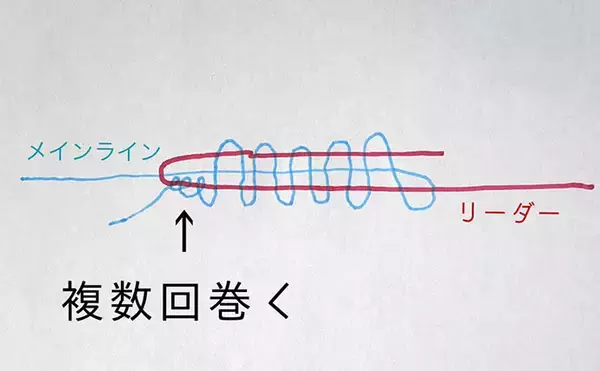 「オルブライトノットにおける「リーダーすっぽ抜け事故」を防ぐひと工夫を紹介」の画像