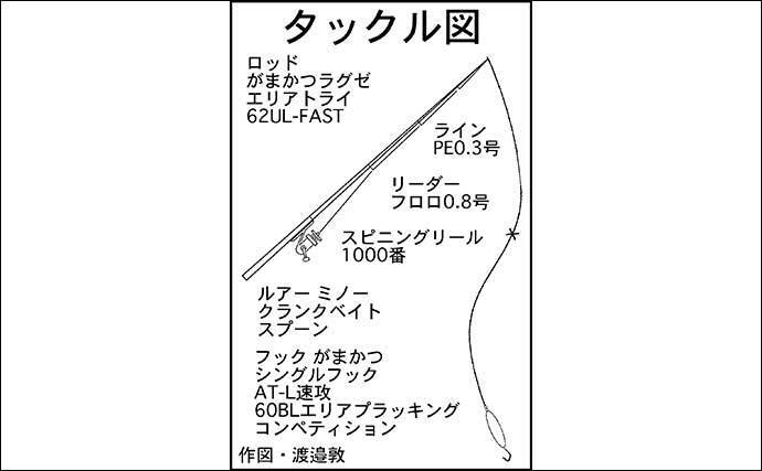 エリアトラウトで大型ニジマス釣り 風と雪で警戒心薄れた瞬間にヒット 22年2月9日 エキサイトニュース