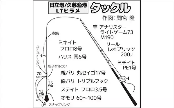 「日立沖のヒラメ釣りで船中ほぼ全員が2尾以上をキャッチ【茨城】別船で5kg超えも登場」の画像