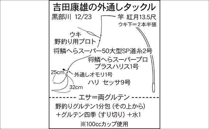吉田康雄のザ・チャレンジへらぶな【流れ川で美ベラ狙い#1】