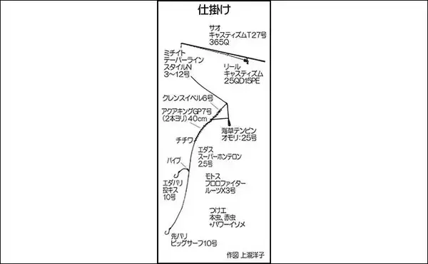 「投げ釣りで24cm頭にキス32尾【長崎・大村市】20cm前後の良型率高し」の画像