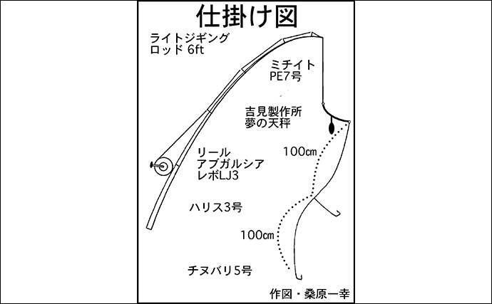 レンタルボートでのシロアマダイ釣りで42cm頭に3匹【三重】 ゲストに良型イトヨリ