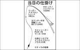 「穴釣りで26.6cmの大型カサゴをキャッチ【三重・鈴鹿】ブラクリ仕掛けで挑戦」の画像2
