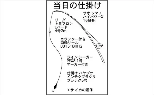 「穴釣りで26.6cmの大型カサゴをキャッチ【三重・鈴鹿】ブラクリ仕掛けで挑戦」の画像