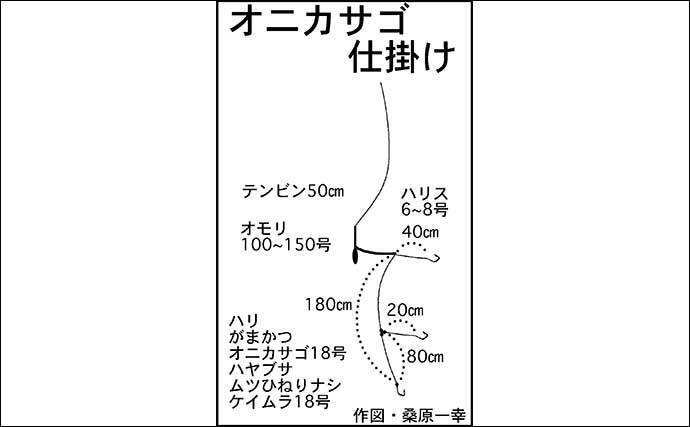 中深海の根魚五目釣りで50cm級頭に良型ウッカリカサゴが連発【三重・なぎさ丸】