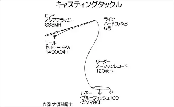 「玄界灘ルアーキャスティング釣行で本命ヒラマサ3尾キャッチ【福岡・クルーズ】」の画像