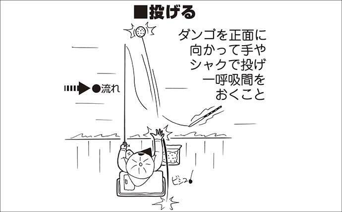 急潮でも成立するウキダンゴ釣り　激流を攻略する「ツバメ返し」の理論と手順【静岡・浜名湖】