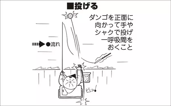 「急潮でも成立するウキダンゴ釣り　激流を攻略する「ツバメ返し」の理論と手順【静岡・浜名湖】」の画像