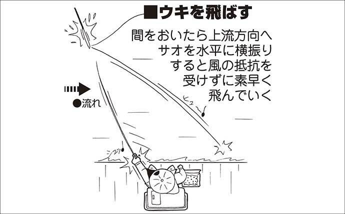 急潮でも成立するウキダンゴ釣り　激流を攻略する「ツバメ返し」の理論と手順【静岡・浜名湖】