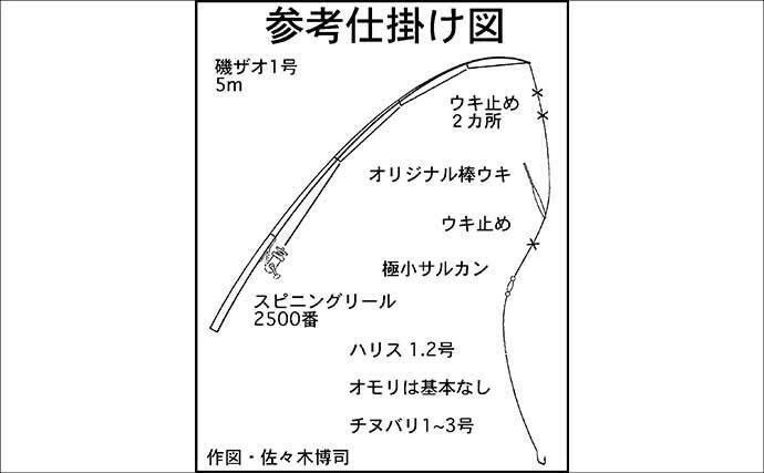 急潮でも成立するウキダンゴ釣り　激流を攻略する「ツバメ返し」の理論と手順【静岡・浜名湖】