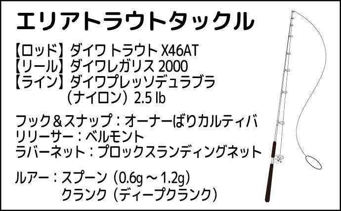 エリアトラウト釣行でブランド『甲斐サーモン』キャッチ成功【小菅トラウトガーデン】