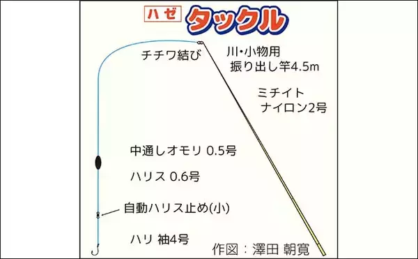 「境川と行徳港のランガン釣行でハゼ54尾をキャッチ【千葉】10cm級の良型も混じる」の画像